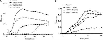 A Standardized Extract of Lentinula edodes Cultured Mycelium Inhibits Pseudomonas aeruginosa Infectivity Mechanisms